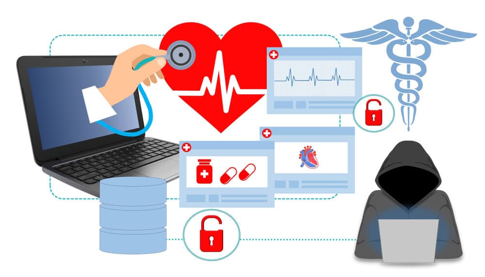 Cyberattack+Hospital