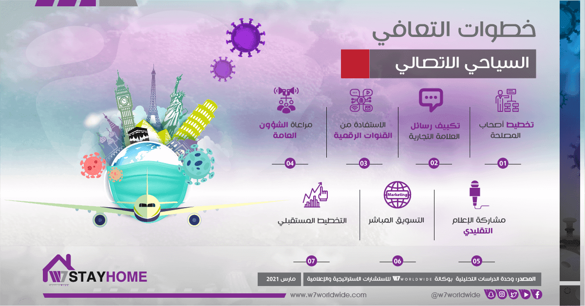 Arabic Infographic