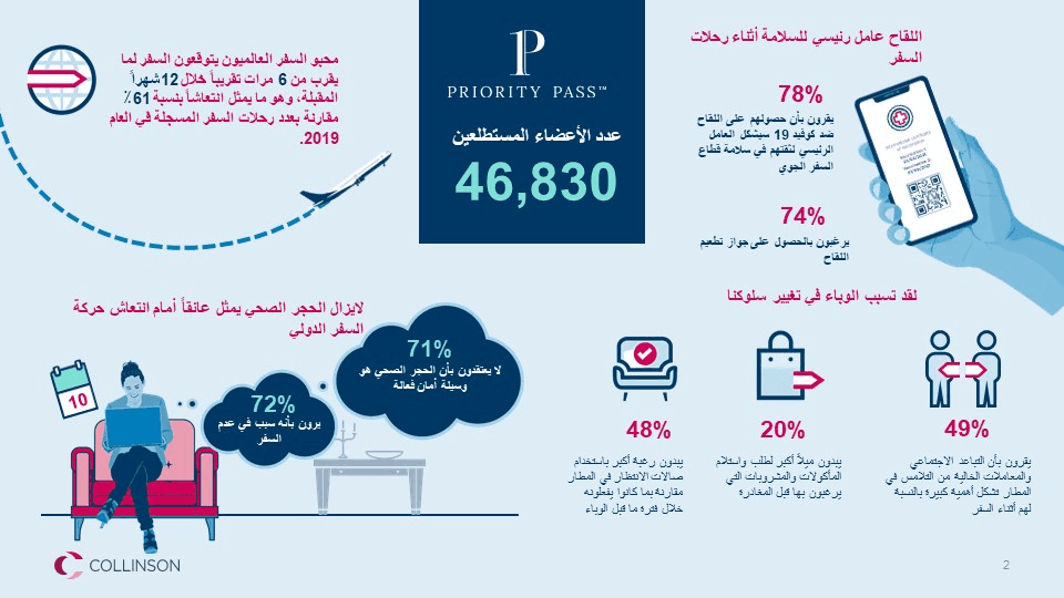 Travel Sentiment_Infographic_AR