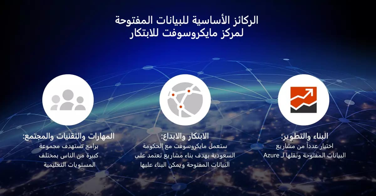 Saudi Innovation Center 4