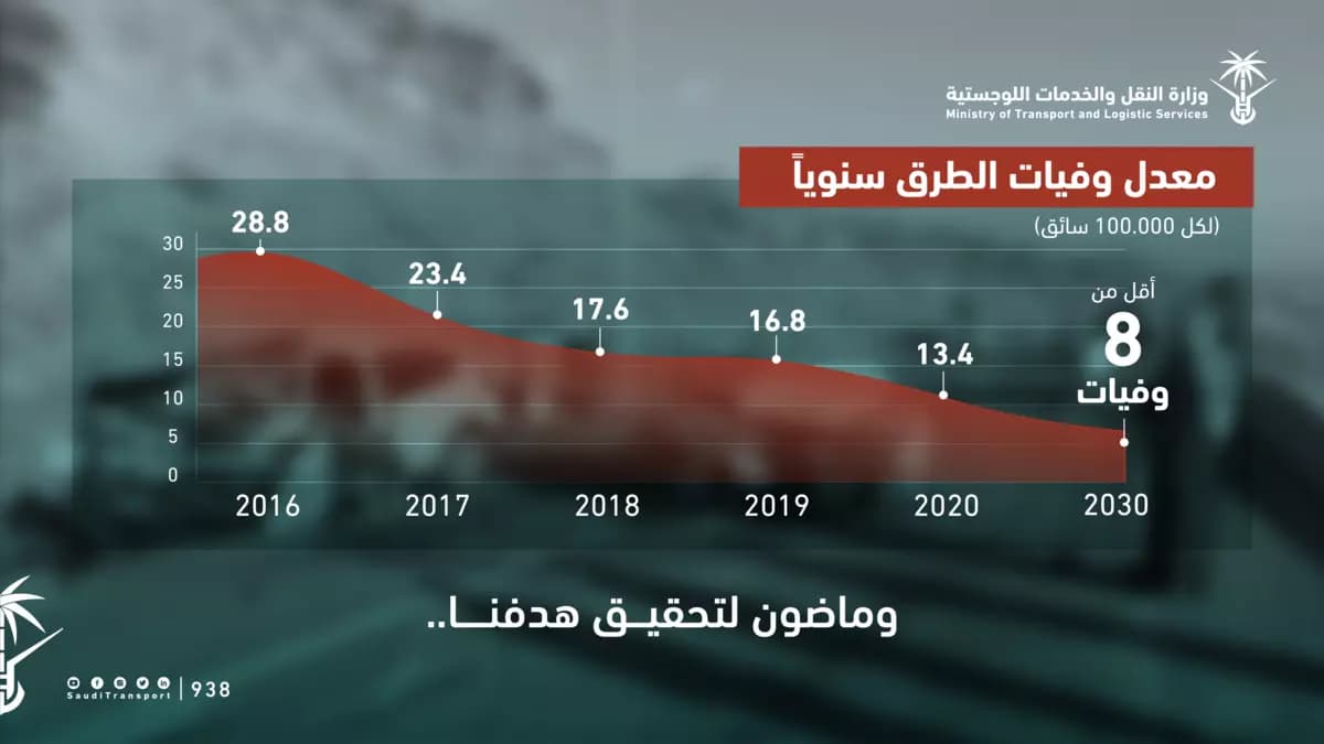 __معدل وفيات الطرق_