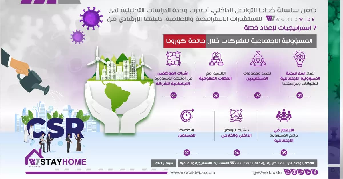 Inforgraphic Ar