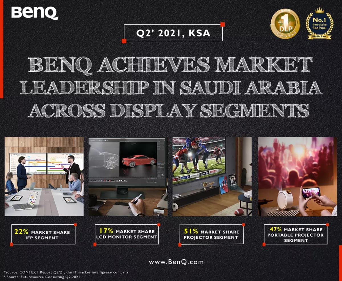 KSA Market Share