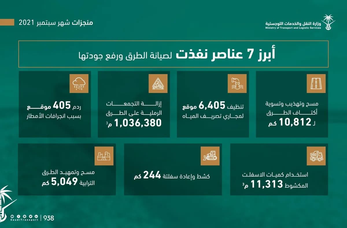 اعمال الصيانة سبتمبر_ssict_1200_790
