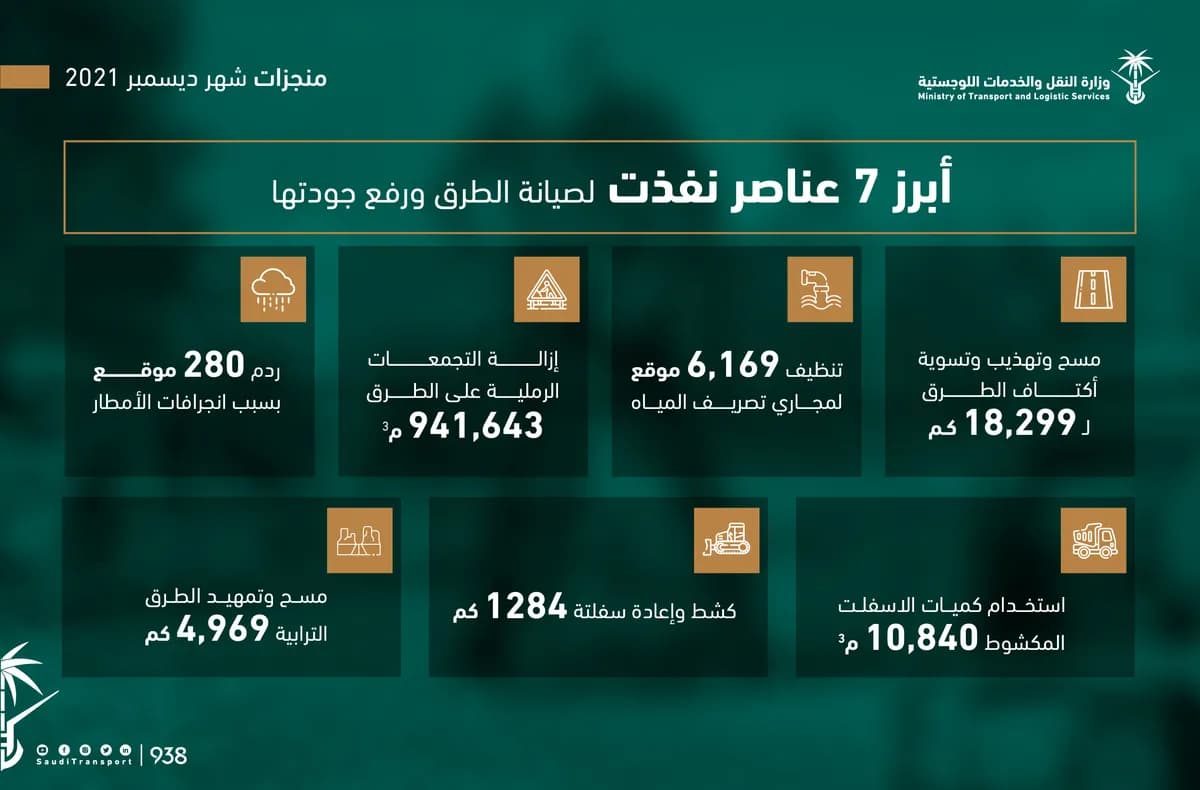 ‎⁨منجزات ديسمبر-02⁩_ssict_1200_790