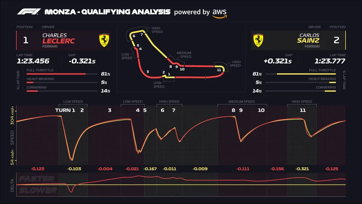 Telemetry Comparison_ssict_1200_675
