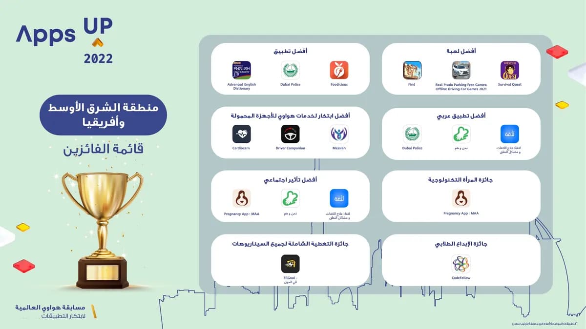 Apps Up Winners-AR_ssict_1200_675