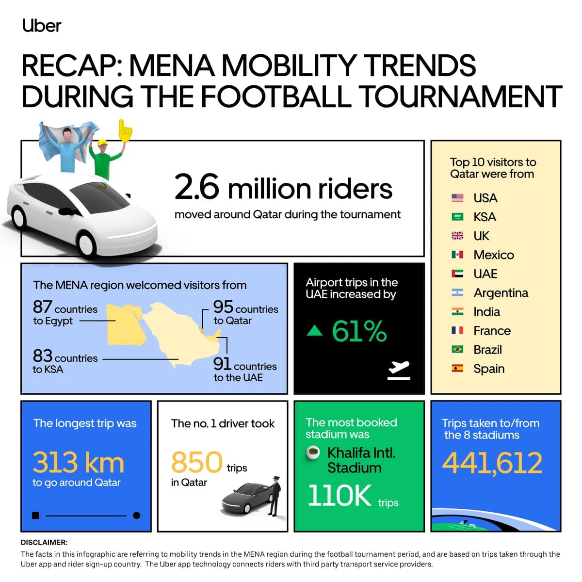 uber-WC-stats-Eng_ssict_1200_1200
