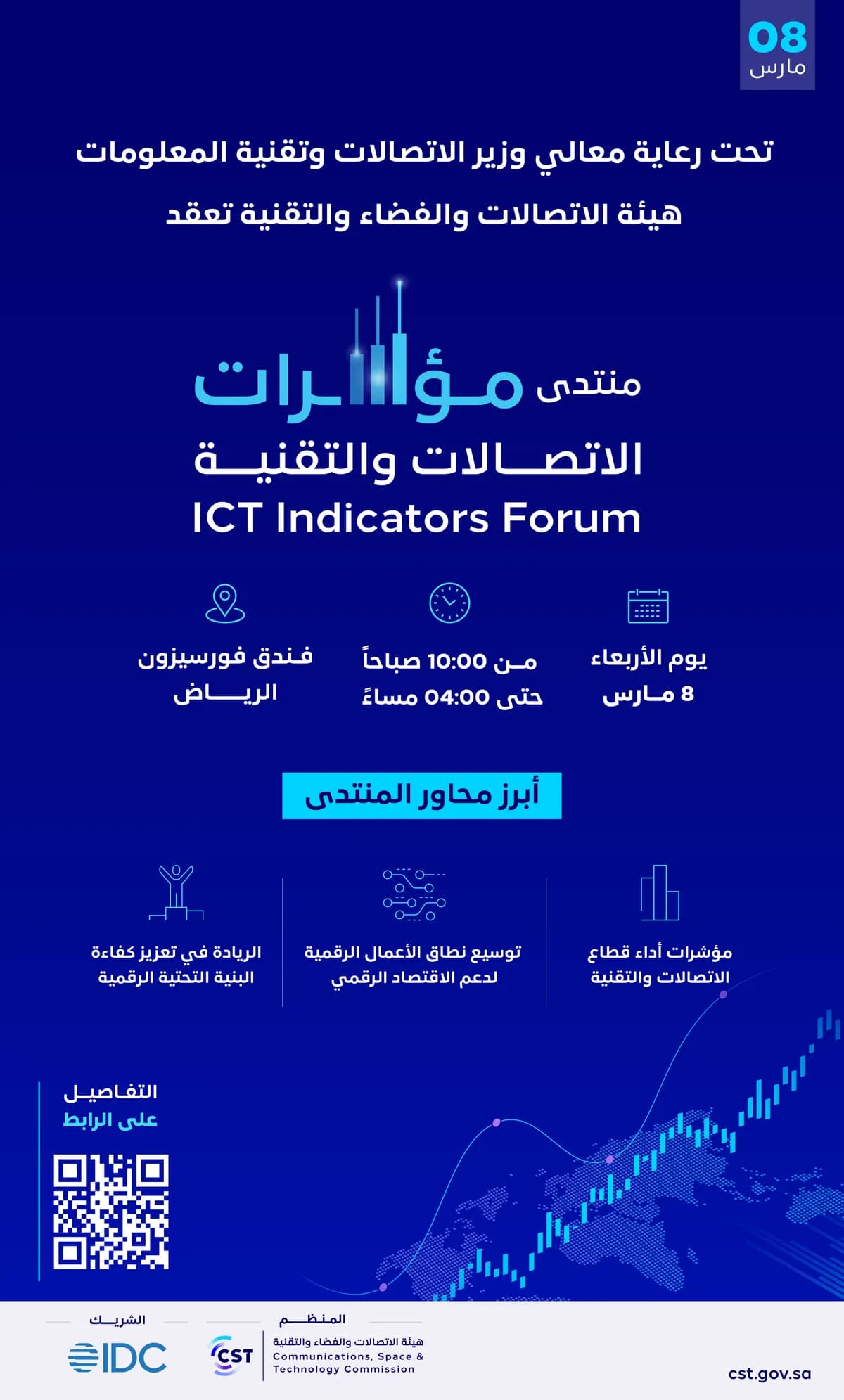 مؤشرات_ssict_1200_1991