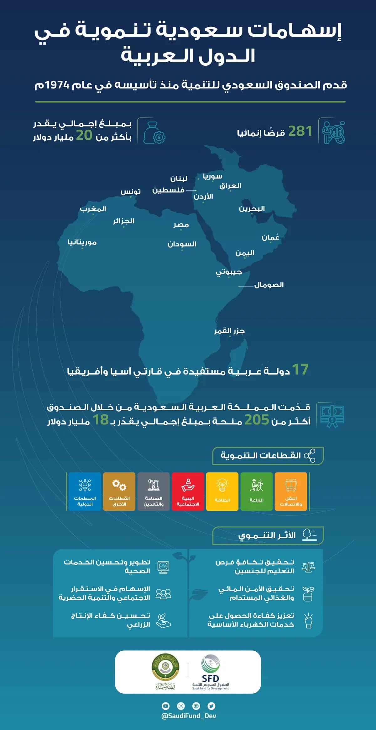 ‎⁨?????????? ????? العربية تعديل⁩_ssict_1200_2331