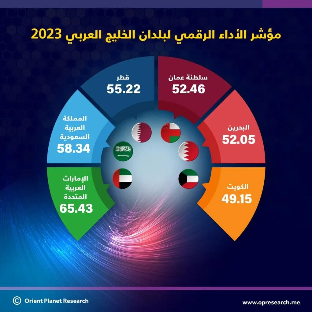 Infographic - Arabic_ssict_1020_1020