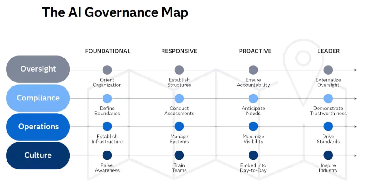 AI-Governance-Map-SAS_ssict_1178_627
