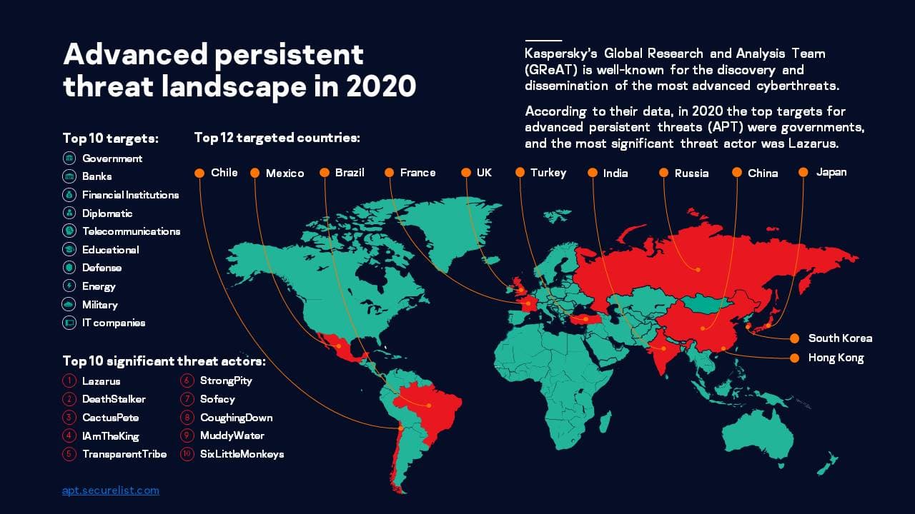 APT 2020 Map