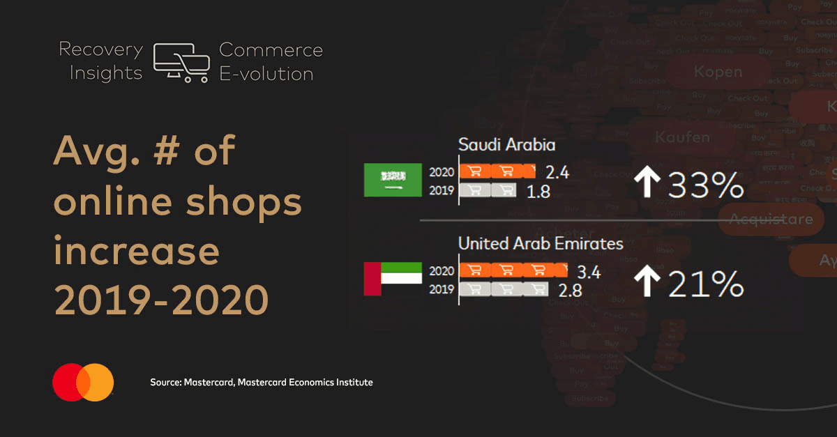 Mastercard Recovery Insights_KSA