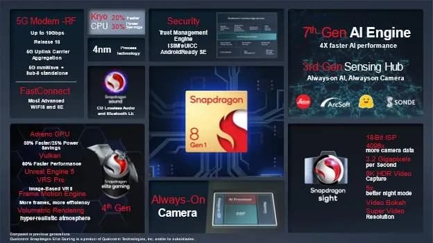 Snapdragon® 8 Gen 1_ssict_624_351