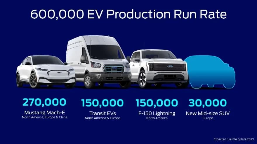 EV Update_ssict_880_495