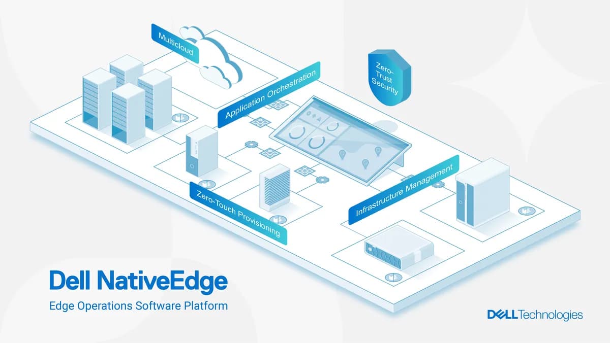 Dell NativeEdge_ssict_1200_676