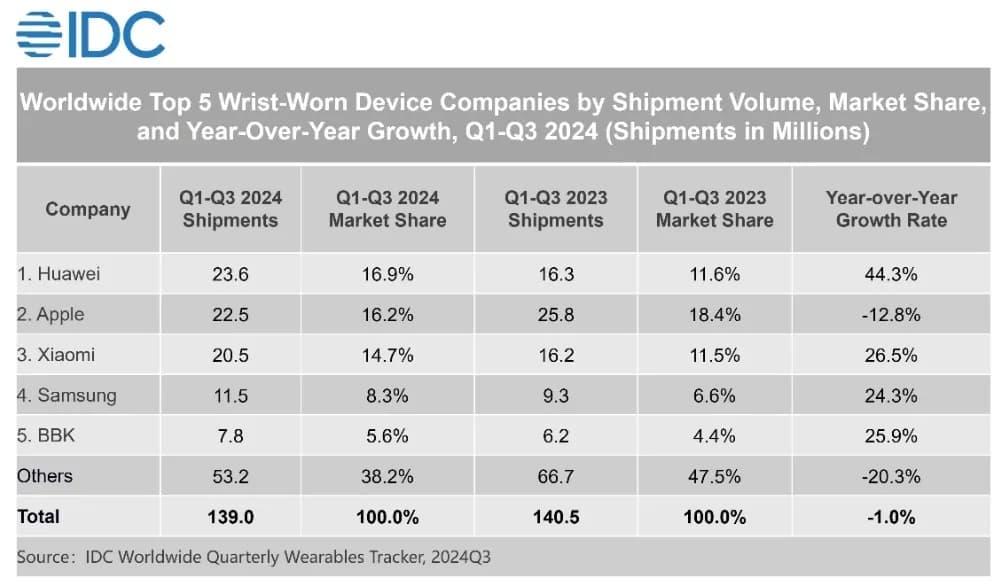 IDC top 5 companies_ssict_1008_587