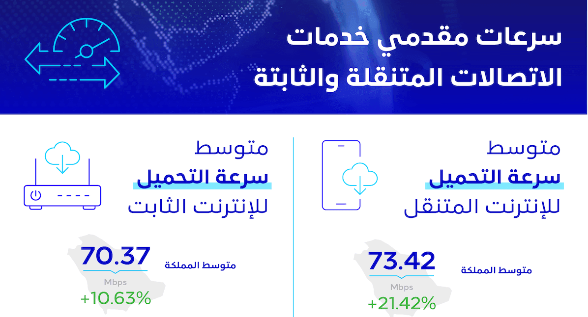 سرعات مقدمي خدمات الاتصالات المتنقلة والثابته-2