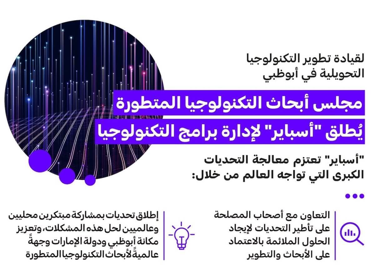 Advanced Technology Research Council Announces ‘ASPIRE