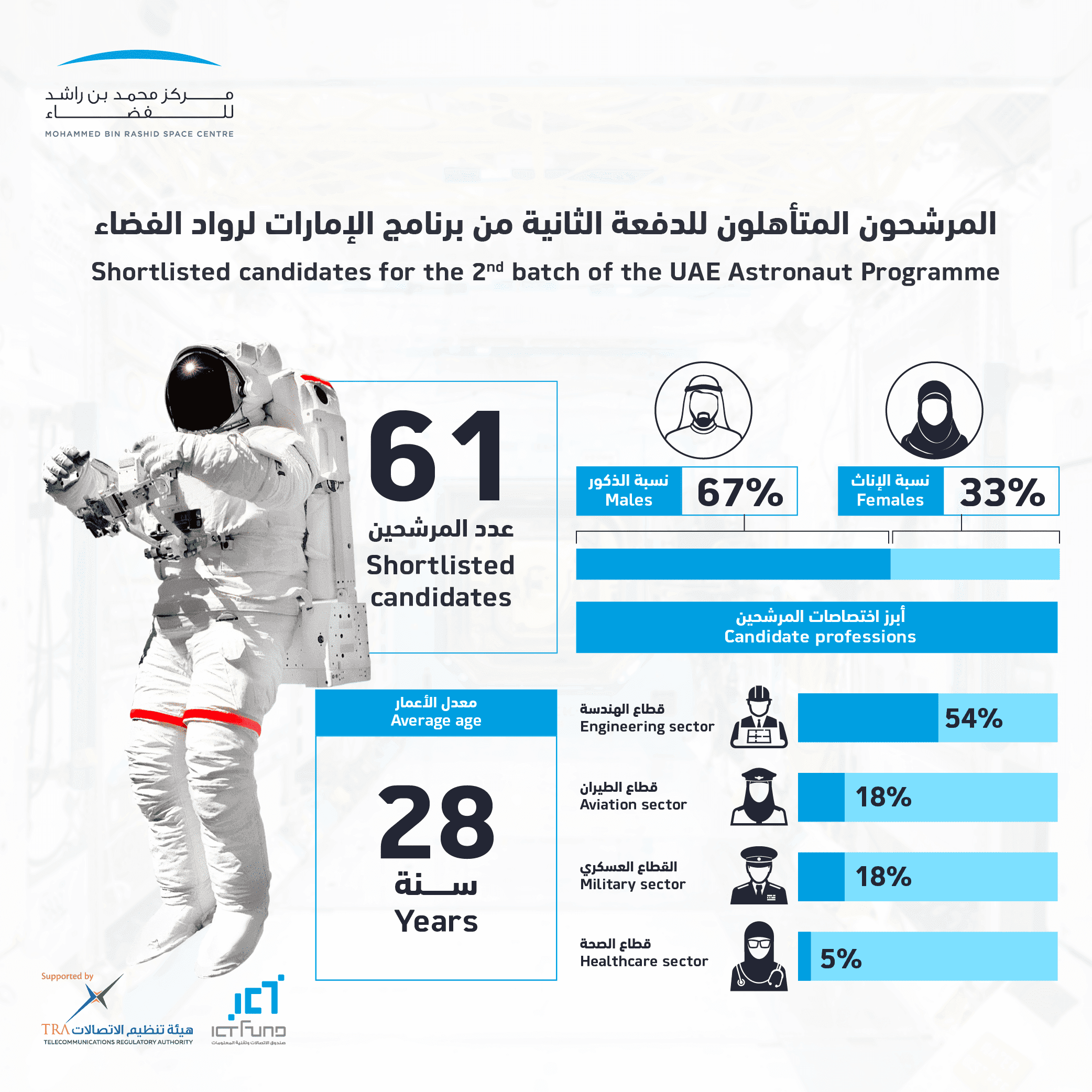MBRSC_UAEAP_Posts_Nov15-2020