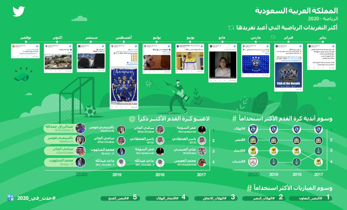 Twitter YOT 2020 KSA