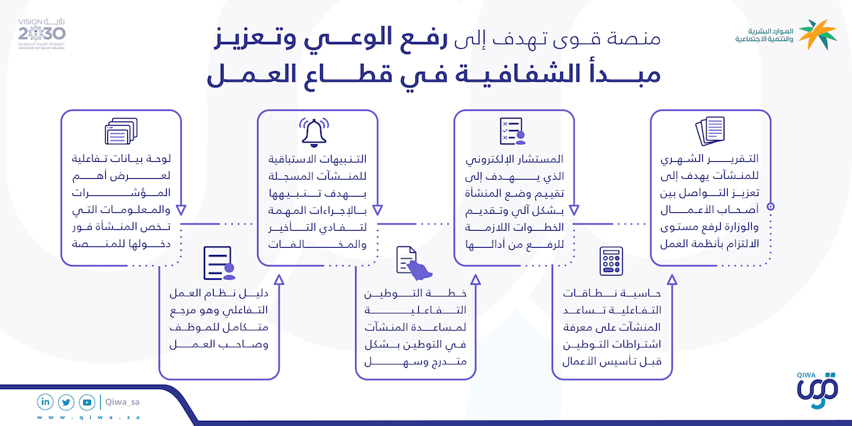 2021_Qiwa_infographic_v3-05
