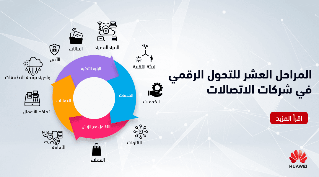 The 10 Digital Transformation journeys_V2