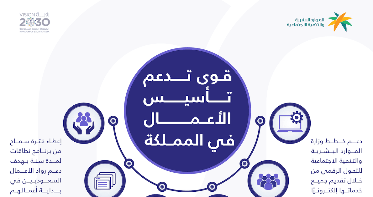 منصة قوى تدعم تاسيس الأعمال في المملكة Banner