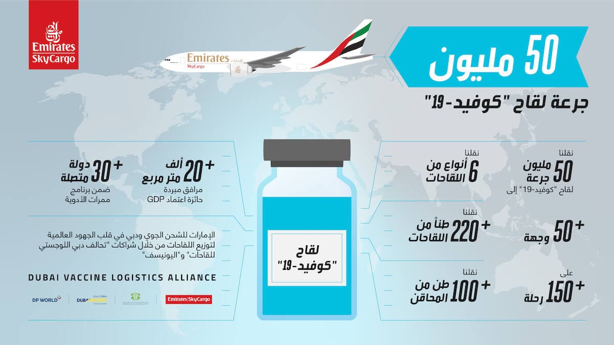 الإمارات للشحن الجوي أول ناقلة توصل 50 مليون جرعة لقاح إلى 50 وجهة arabicfinal