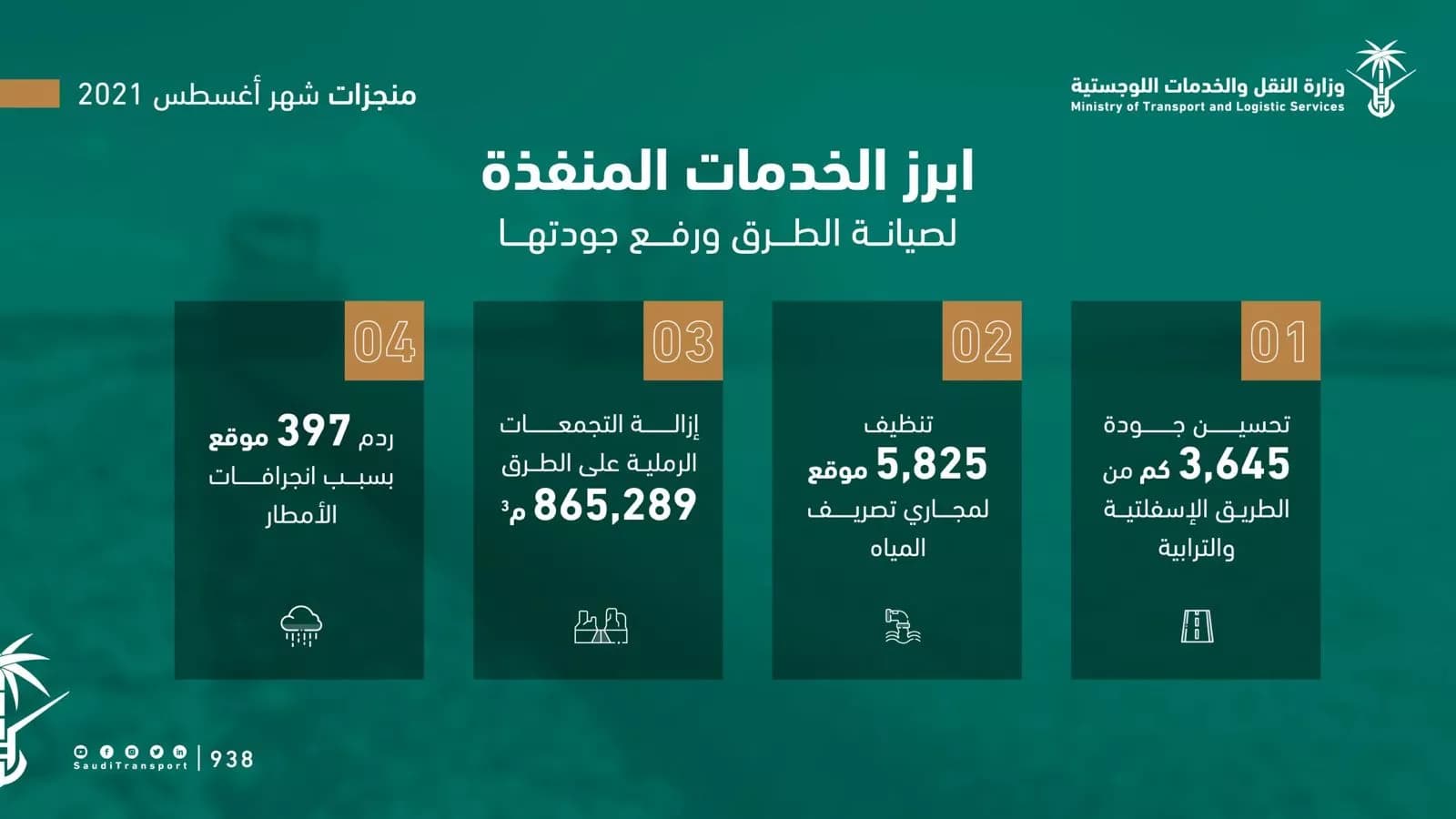 وزارة النقل والخدمات اللوجستية تنجز عدداً من أعمال الصيانة على طرقها خلال شهر أغسطس