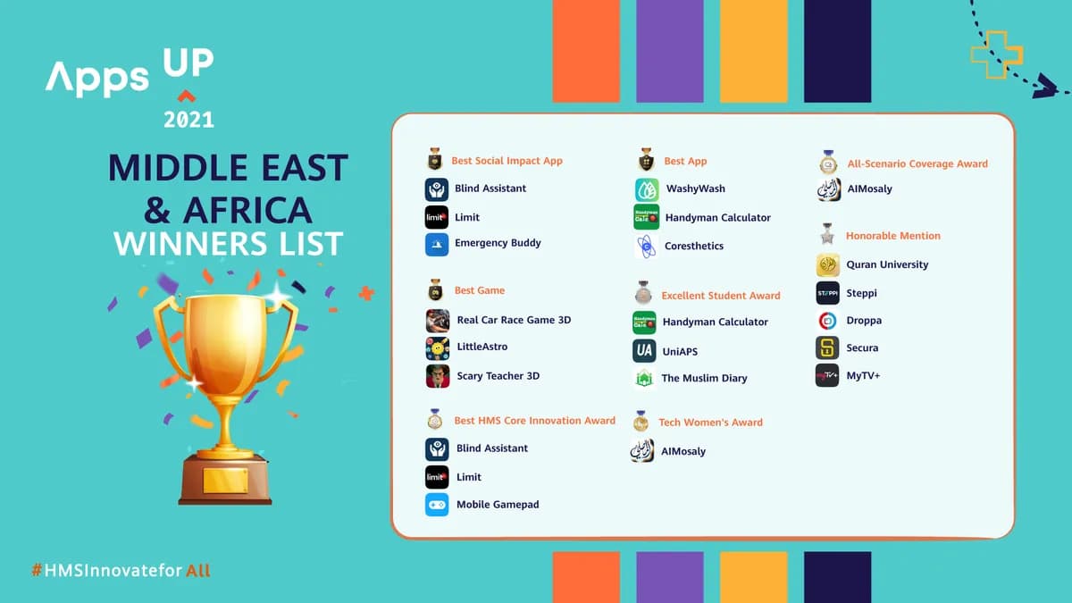 Apps UP_MEA winners 2021_ssict_1200_675