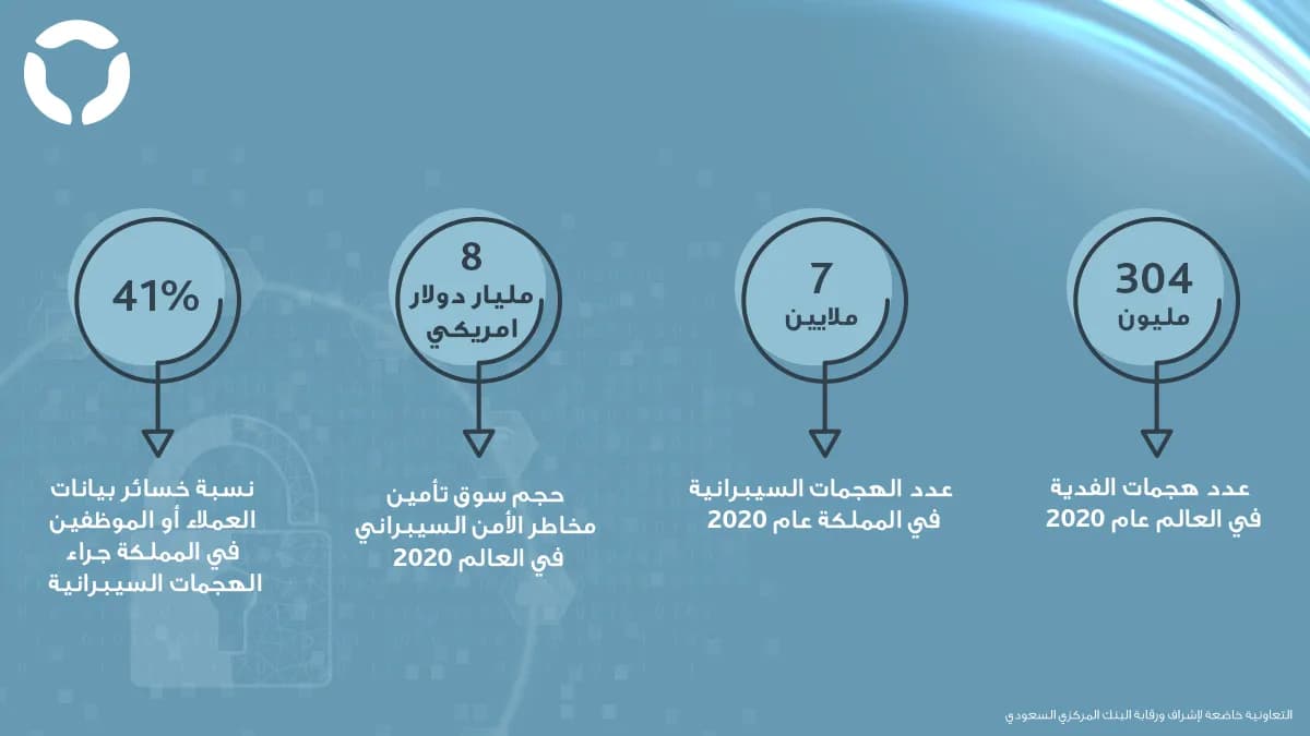 Cyber Security post 4 TW_ssict_1200_675