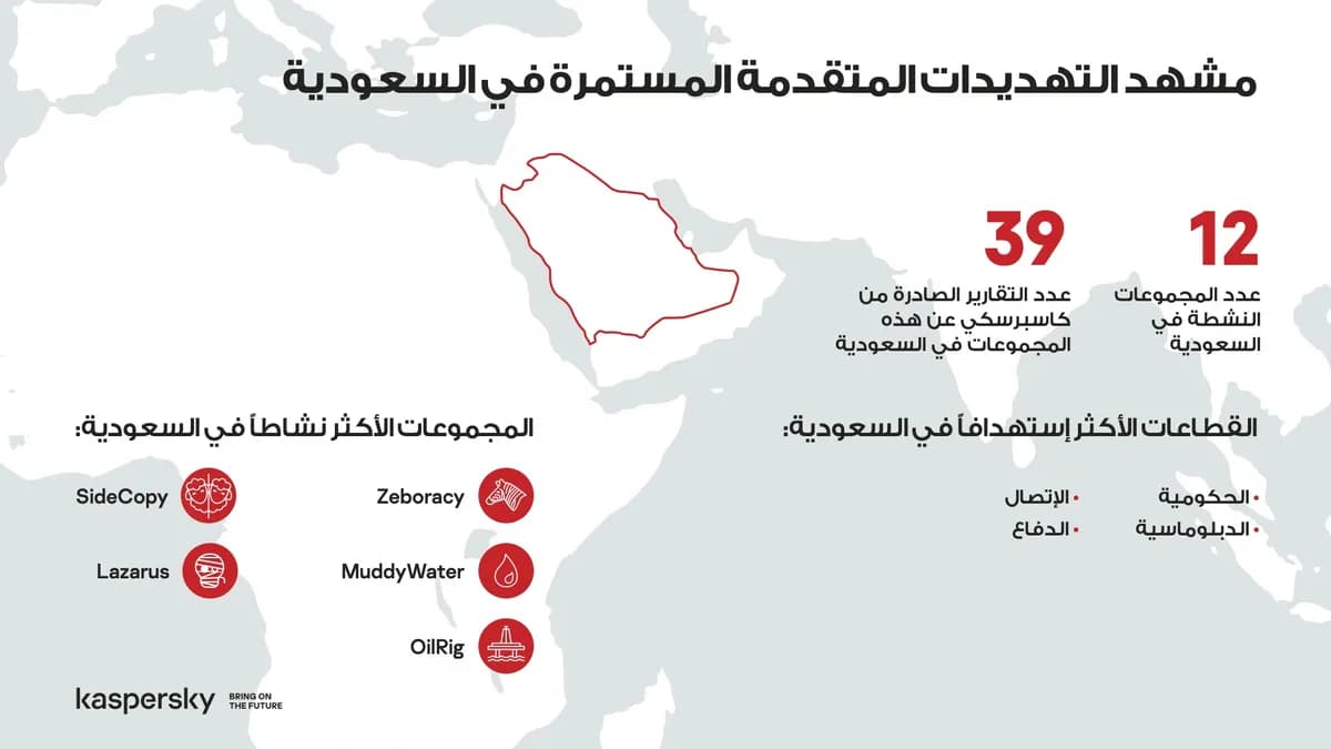 Infographics_Arabic_Webinar_AR KSA_ssict_1200_675