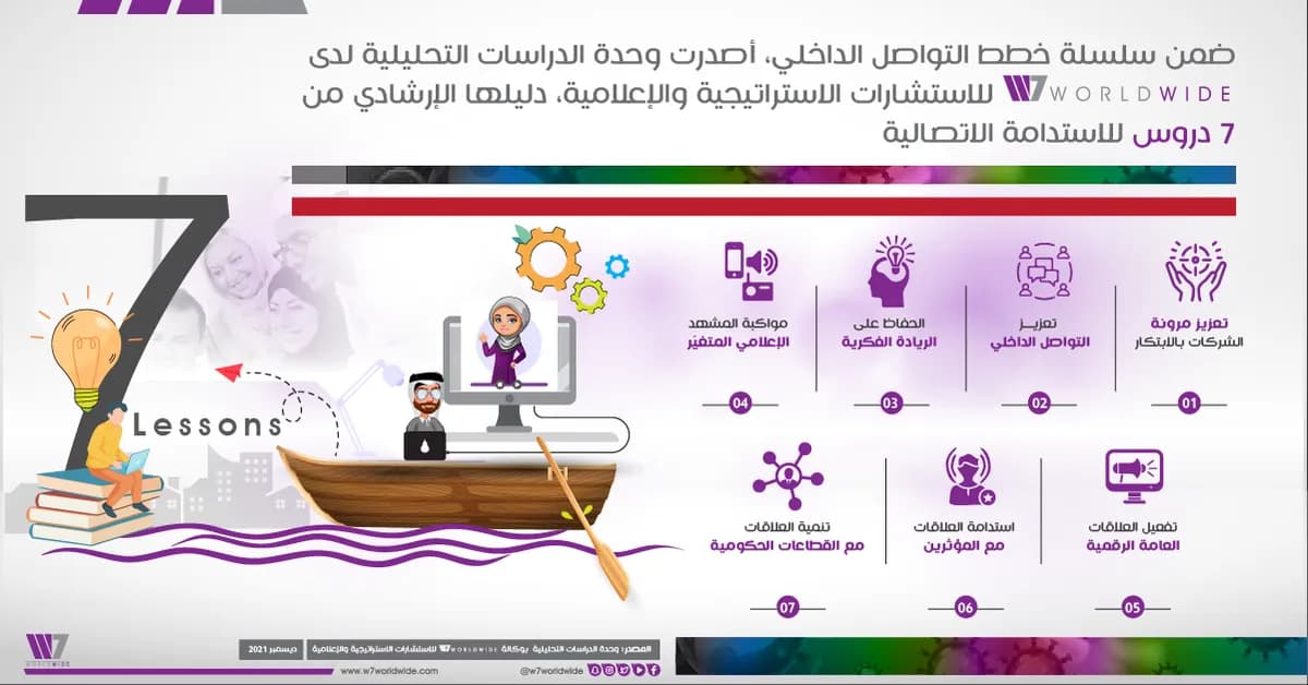 ضغوطات السوق خلال جائحة كورونا تُلزم الشركات بإعادة تقييم خططها الاستراتيجية الاتصالية_ssict_1200_628