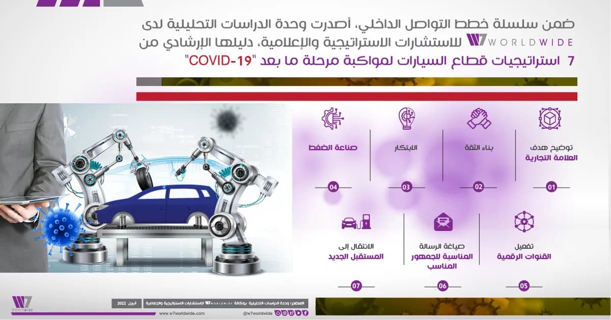 ?????????? - ?? تراتيجية قطاع ال ?????? ????? ?? بعد كوفيد-19_ssict_1200_628