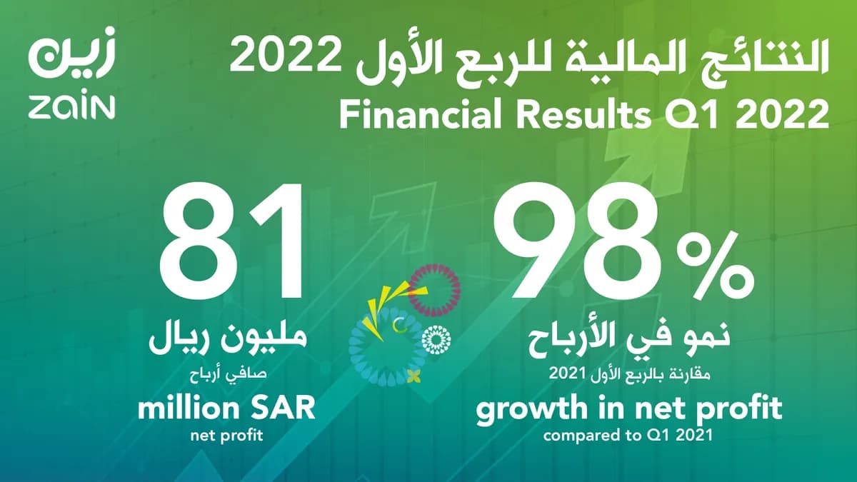 ZainKSA_FinancialResults_2021_Eng_Ar - Twitter_ssict_1200_675