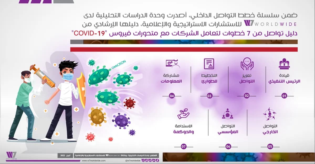 تحديث خطط التواصل ضرورة للتعافي والاستدامة والتصدي لتداعيات الفيروسات_ssict_1200_628