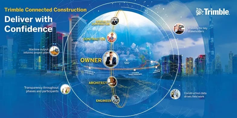 Image Trimble Connected Construction_ssict_785_393