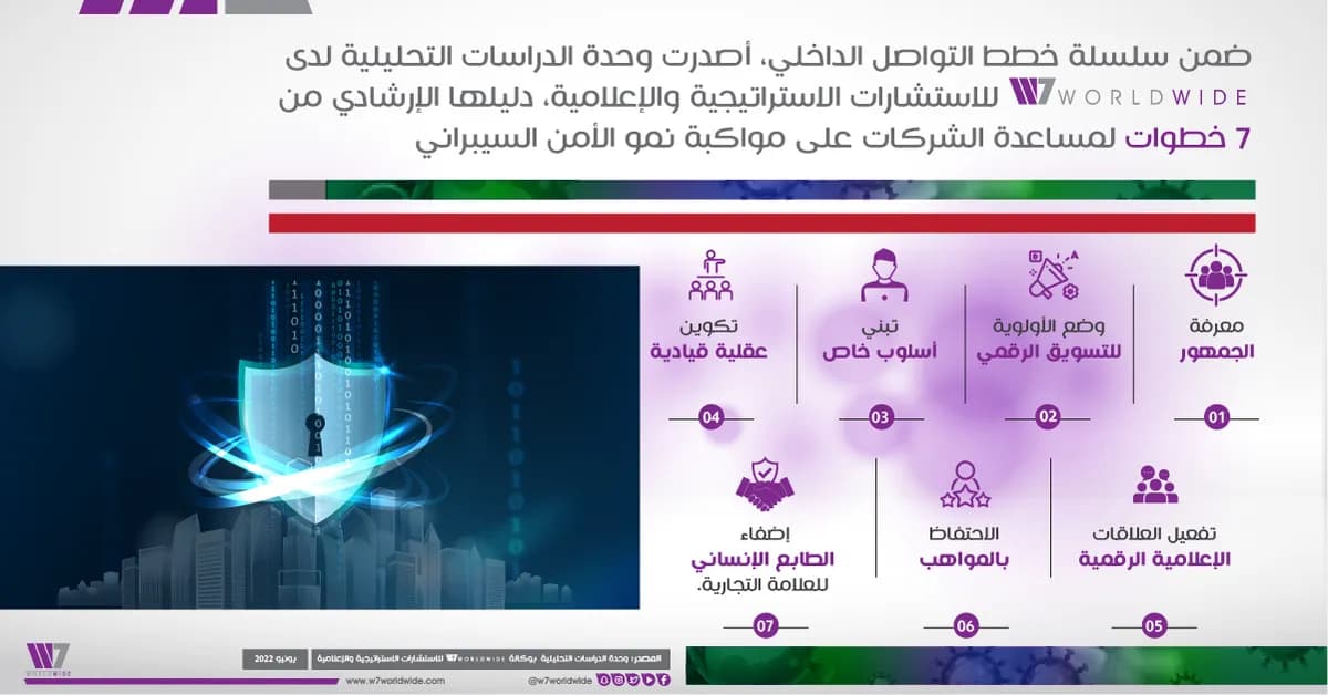 Inforgraphic short Ar_ssict_1200_628