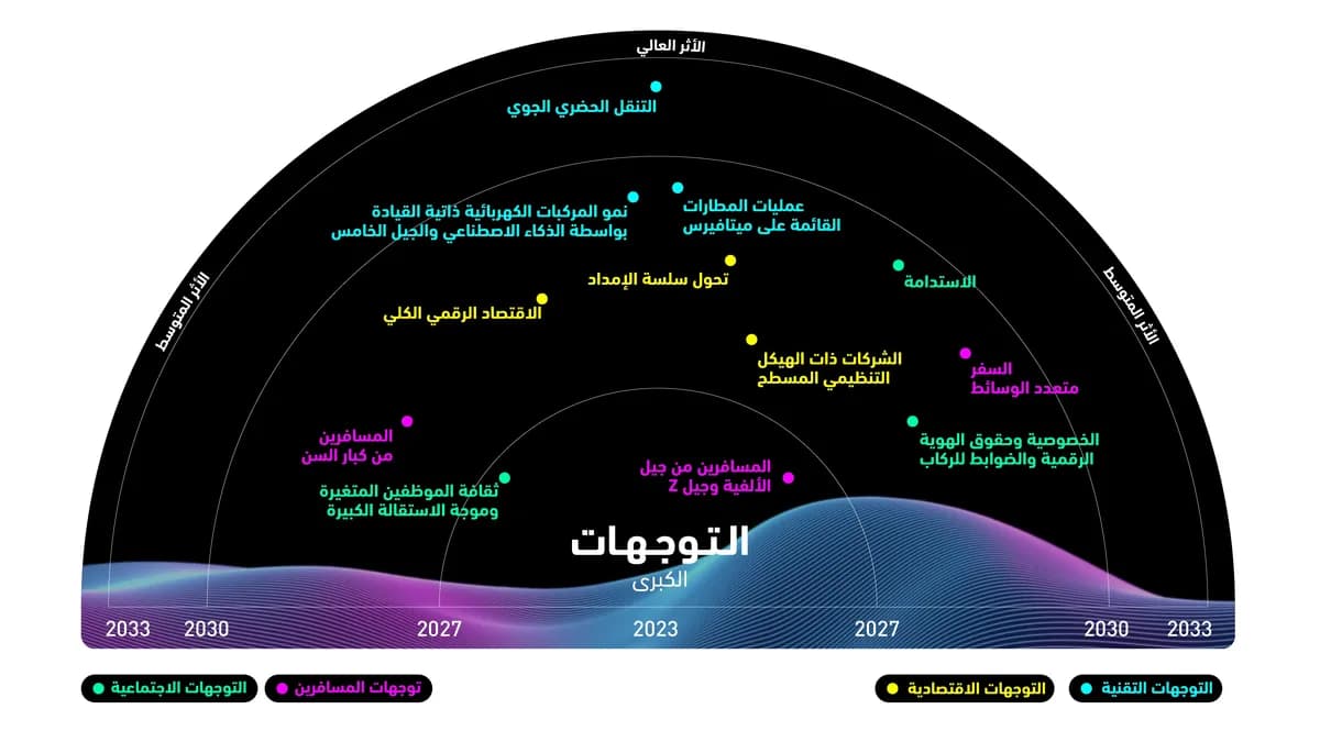 221214-SITA_Megatrends-Radar-Graphic-AR_ssict_1200_675