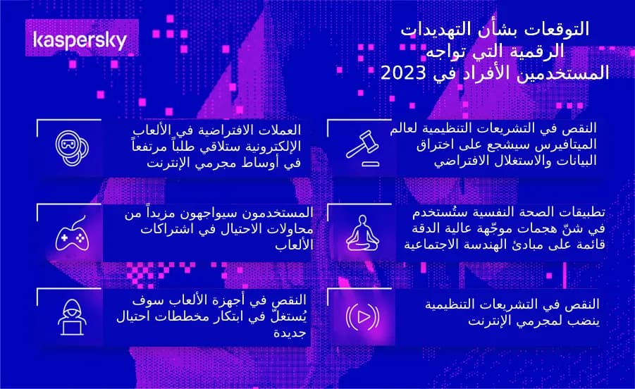 Consumer Predictions 2023_AR_ssict_901_552
