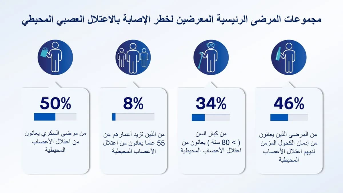 بي آند جي هيلث تحتفل بأسبوع التوعية بالاعتلال العصبي 2023 لتمكين الناس من إعادة الحياة لأيديهم3_ssict_1200_675
