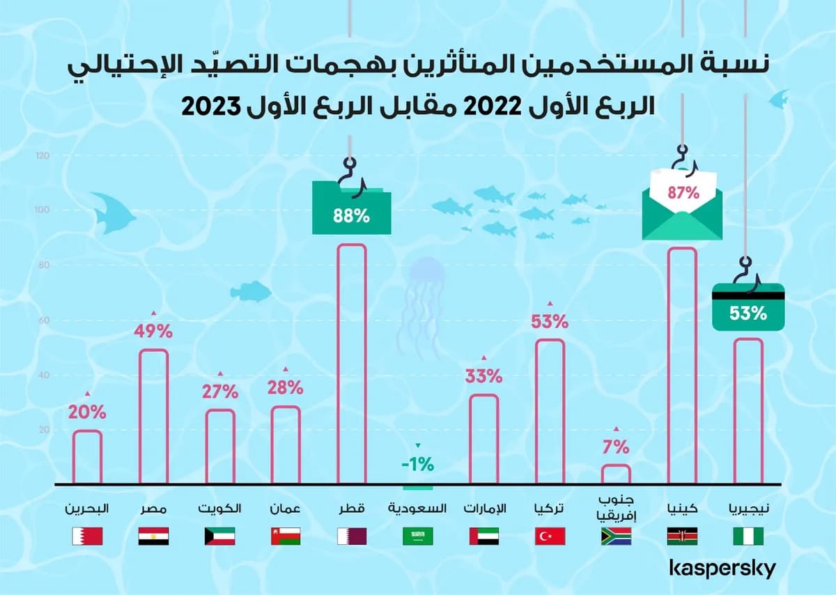 ???? ???????? ?? ????????? ? هجمات التصيد ?????????_ssict_1200_854