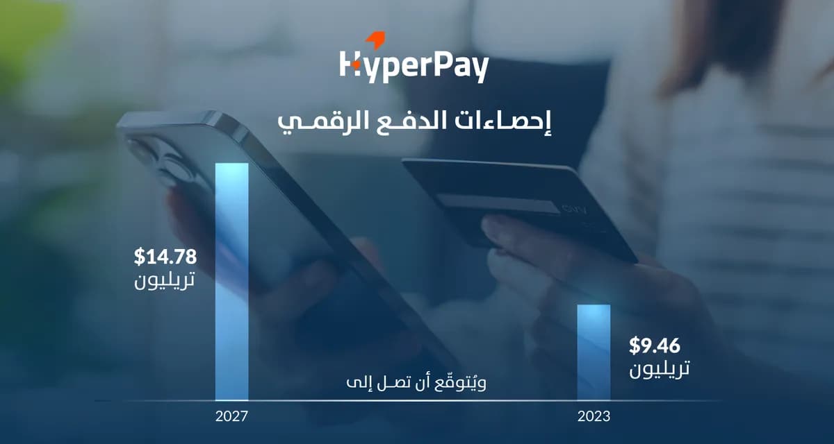 تطور حلول الدفع الإلكتروني دور هايبرباي في تحويل معاملات التجارة الإلكترونية_ssict_1200_640