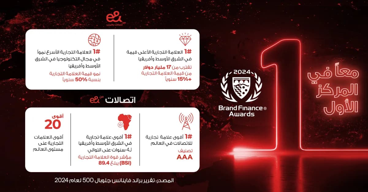 إي آند العلامة التجارية الأسرع نموًّا في قطاع التكنولوجيا في الشرق الأوسط وأفريقيا_ssict_1200_628