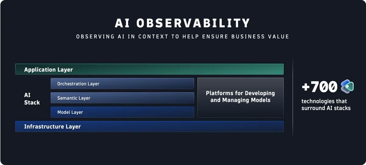 PR Image - AI Observability_ssict_1200_540