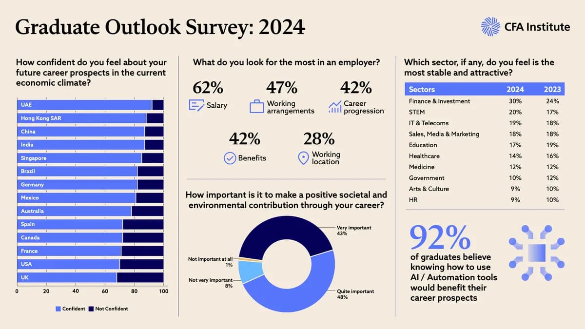 Graduate Outlook Survey Infographic-final_ssict_1200_675
