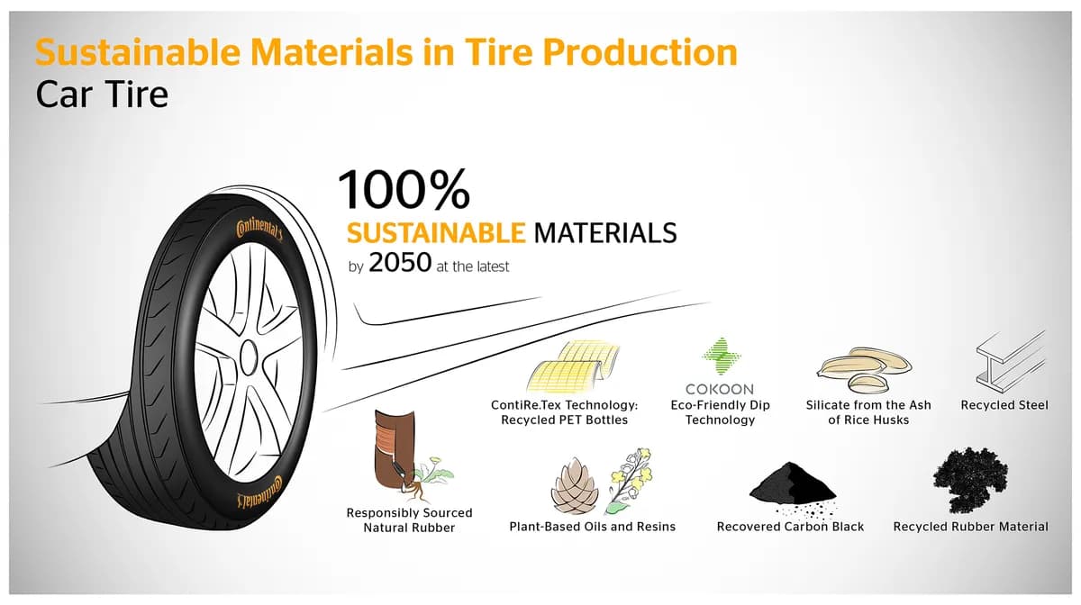 continental_pp_infographic_sustainablematerials_car_en.jpg_ssict_1200_672
