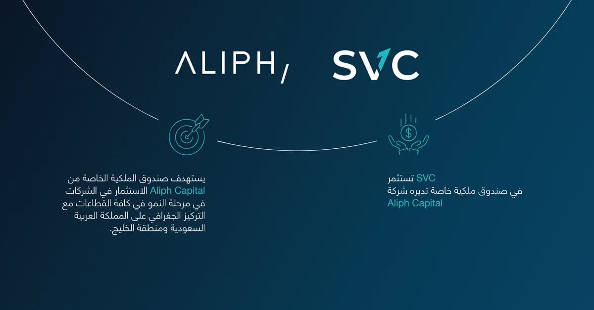 السعودية للاستثمار الجريء تستثمر في صندوق ملكية خاصة من ألف كابيتال الرياض، المملكة العربية السعودية – 4 ديسمبر 2024: أعلنت السعودية للاستثمار الجريء (SVC) عن استثمارها في صندوق (Aliph Fund I)، وهو صندوق للاستثمار في الملكية الخاصة تديره شركة ألف كابيتال، وهي شركة لإدارة الاستثمار في الملكية الخاصة مقرها منطقة الخليج العربي. يستثمر صندوق (Aliph Fund I) في الشركات متوسطة الحجم في المملكة العربية السعودية ودول مجلس التعاون الخليجي بنموذج ملكية نشط يدعم النمو ويركز على خلق قيمة مضافة وتمكين التقنية. وصرح الدكتور نبيل كوشك، الرئيس التنفيذي وعضو مجلس إدارة SVC بأن "استثمارنا في صندوق الملكية الخاصة من ألف كابيتال هو جزء من برنامجنا للاستثمار في الصناديق بما يتماشى مع استراتيجيتنا لدعم الصناديق التي تستثمر في الشركات السعودية القابلة للنمو. " وصرحت هدى اللواتي، المؤسس والرئيس التنفيذي لشركة ألف كابيتال: "يشرفنا أن نرحب بالشراكة مع SVC كمستثمر في صندوق (Aliph Fund I)، حيث تمثل المنشآت الصغيرة والمتوسطة في دول مجلس التعاون الخليجي فرصًا رائعة لخلق قيمة للمستثمرين ودفع النمو الاقتصادي؛ لا سيما عندما تدعمها إدارة نشطة وعملية مع استراتيجية واضحة للتحول الرقمي وتمكين التقنية".